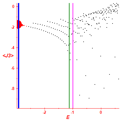 Peres lattice <J3>